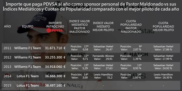 PDVSA, apports en sponsoring