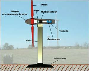 fonctionnement-eolienne