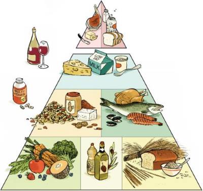 Pyramide alimentaire de Harvard