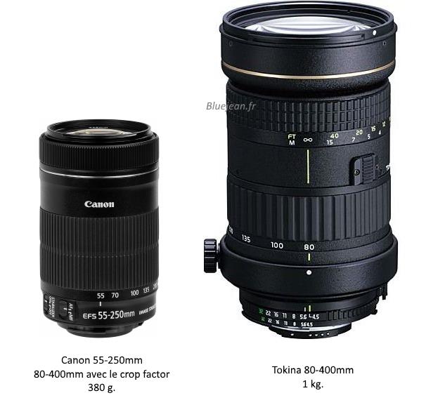 Canon 55-250 (80-400 avec crop factor) vs Tokina 80-400