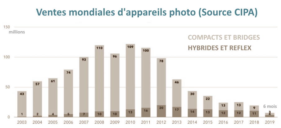 CIPA en juin 2019