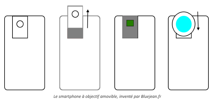 Smartphone à objectif amovible